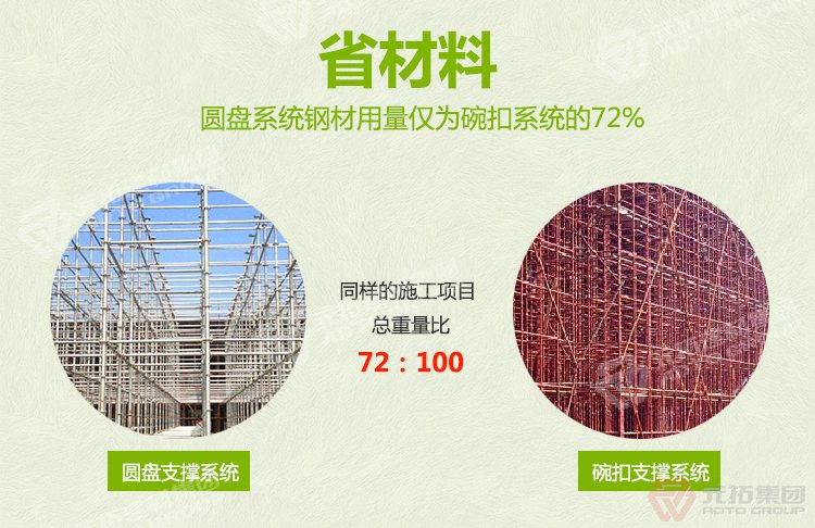 元拓盤扣橋梁支撐架：
省力 搭建方便，省時省工
）
