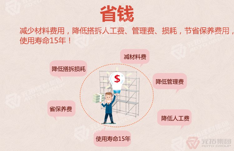頂膜腳手架廠家批發(fā)（規(guī)格 價格 圖片）：省錢（減少材料費用、人
工費、使用壽命15年）